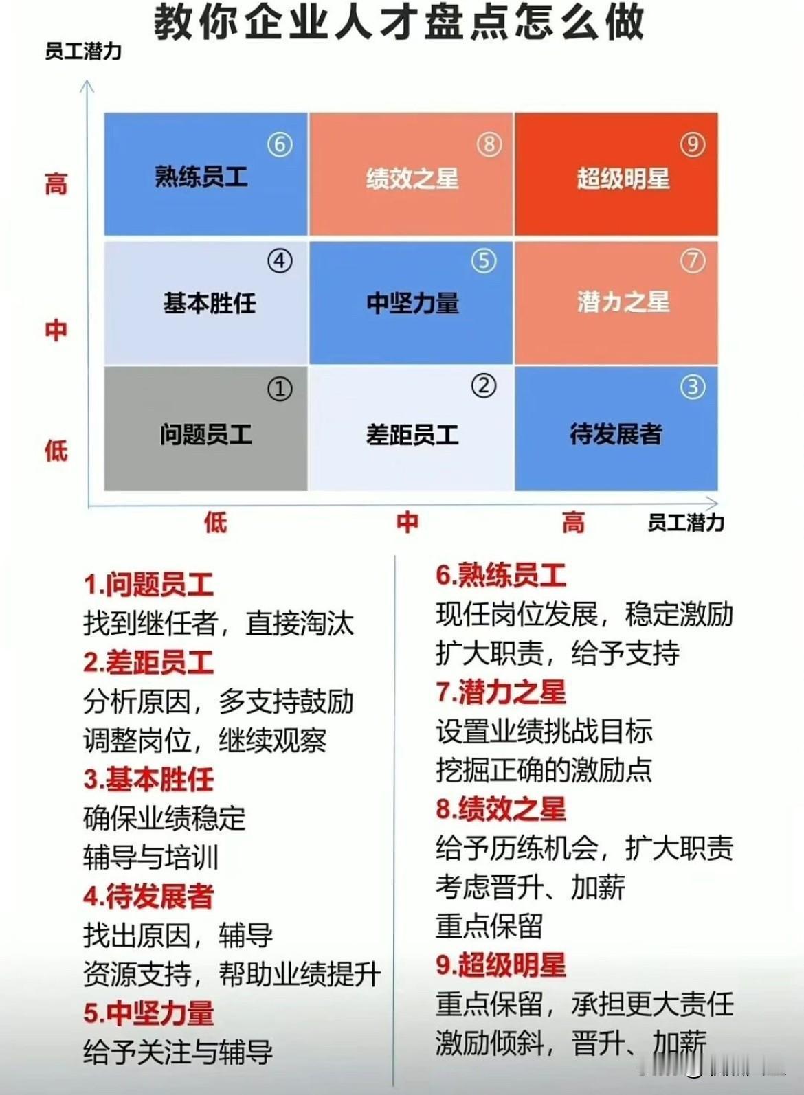 企业人才盘点该怎么做？