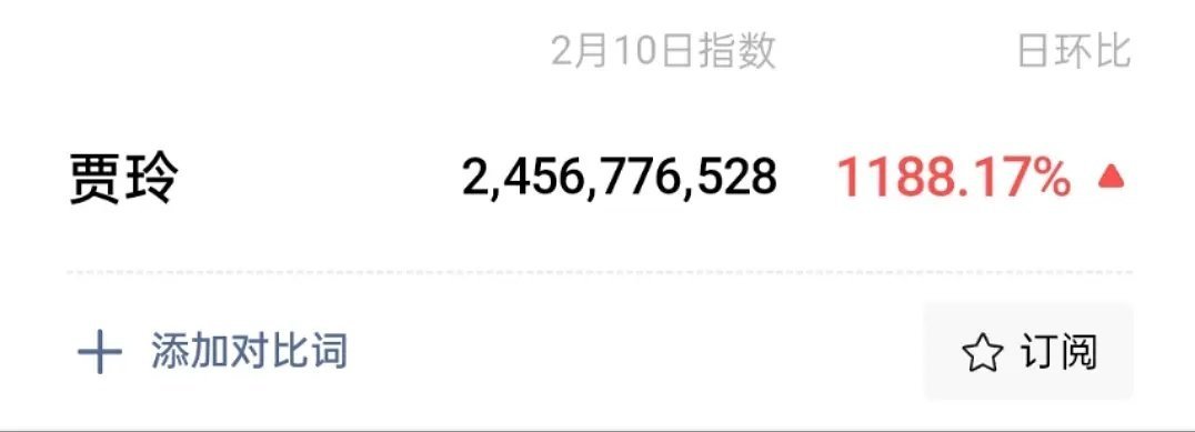 #贾玲微指破24亿# 从没见过这么高的微指。。贾玲减肥妥妥的全民话题了[苦涩] 