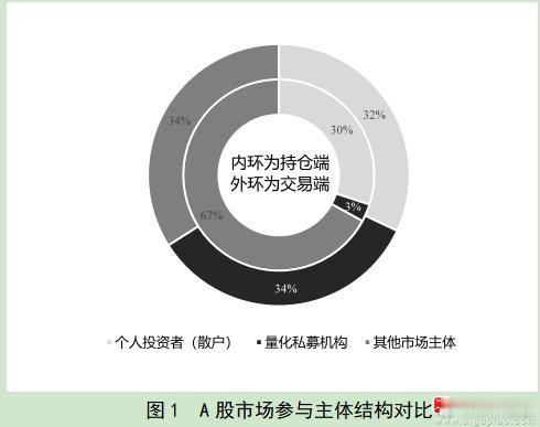 【南大教授：AI时代量化交易该怎么监管？建议从降频、透明、限空等方面着手 实施更