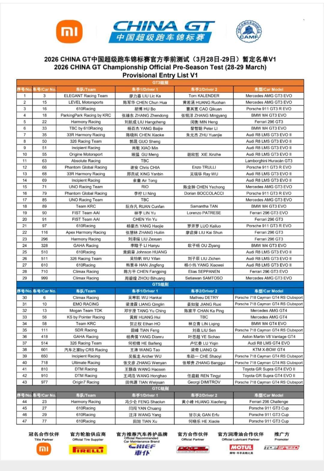 你可知中国超级跑车锦标赛官方为何会发文感谢王一博？因为王一博超强个人IP带动赛车