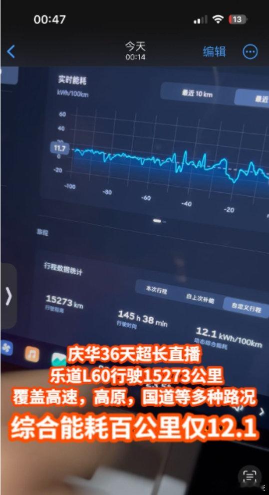 #乐道L60能耗反向虚标# 经过15000多公里实测，乐道L60能耗仅12.1k