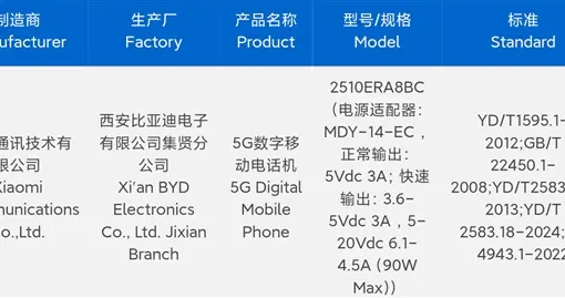 千元标杆！REDMI Note 15 Pro系列入网