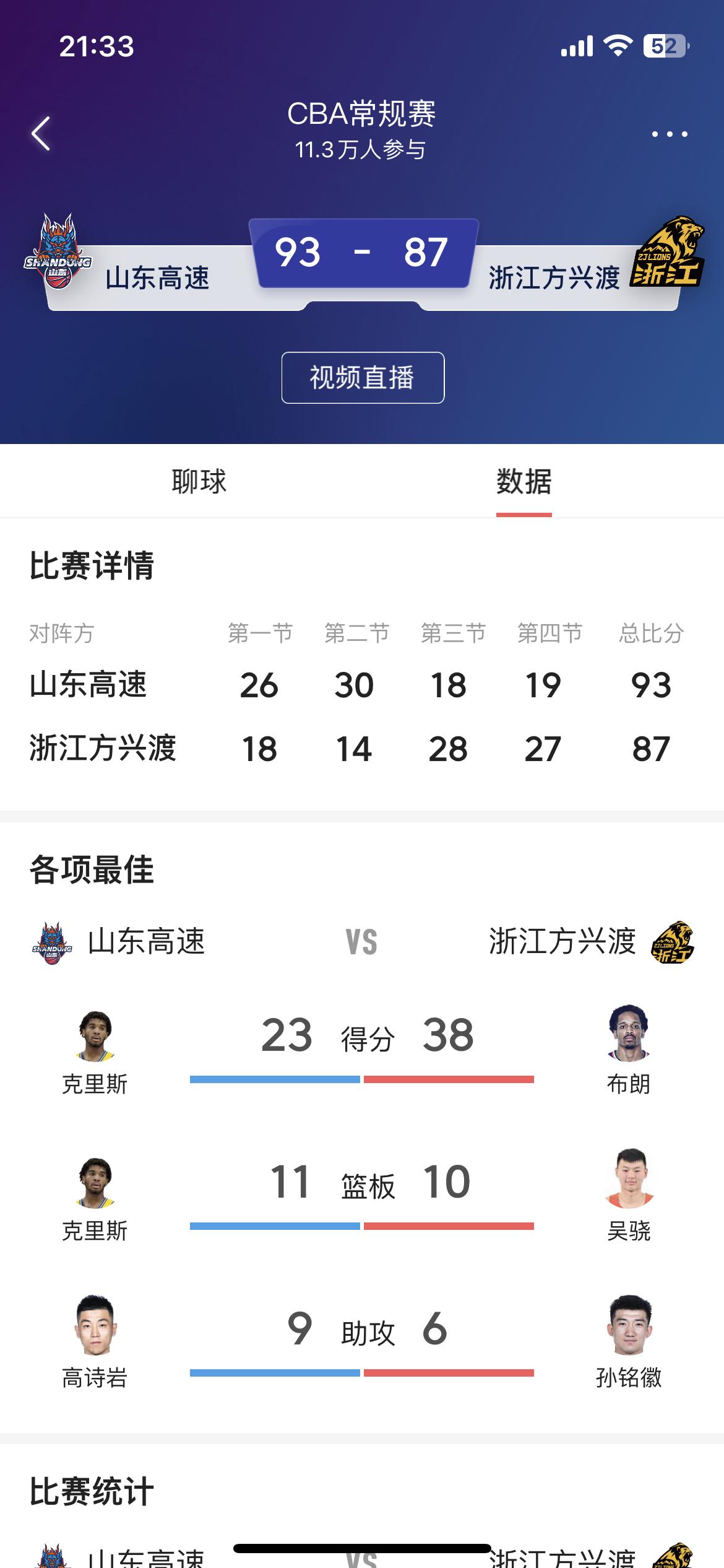 CBA疯狂的一夜，山东队爆冷击败了领头羊浙江广厦，浙江稠州击败了排名第二的上海队