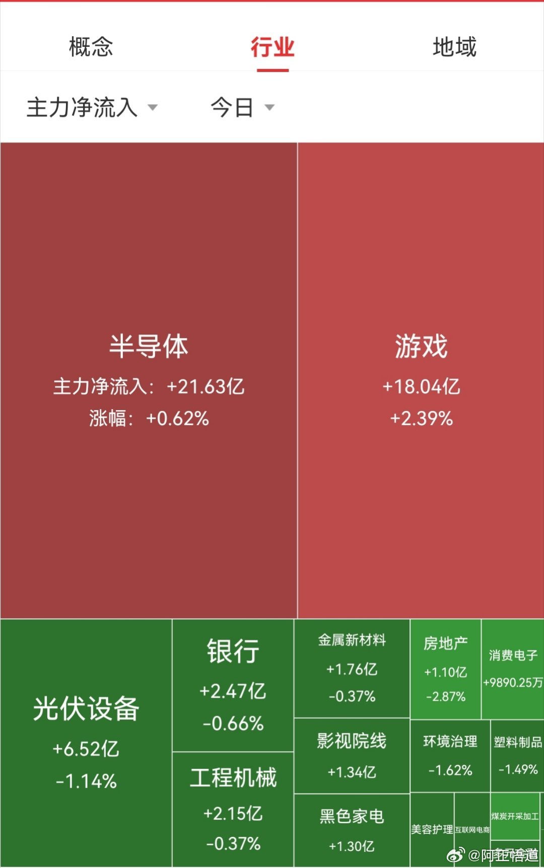 【7月7日A股午盘资金流向】        资金方面，大盘资金早盘净流出558.