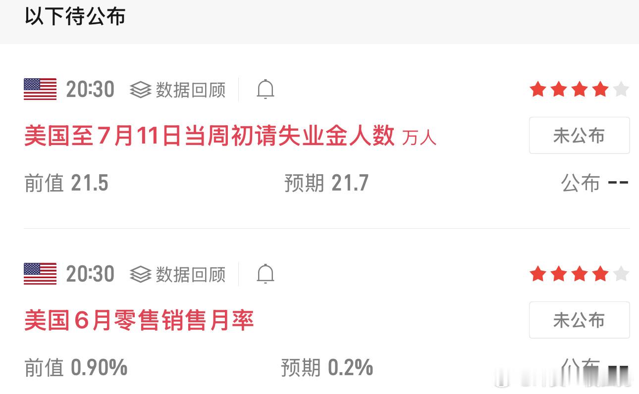 晚间重磅数据预警｜20:30双大数据同步出炉今晚20:30同步公布美国两大核心指