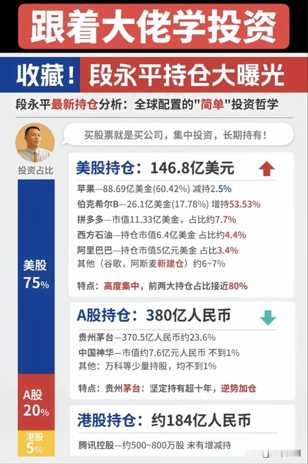 跟着大佬学投资，段永平持仓大曝光，看看大佬投资的方向和行业板块。