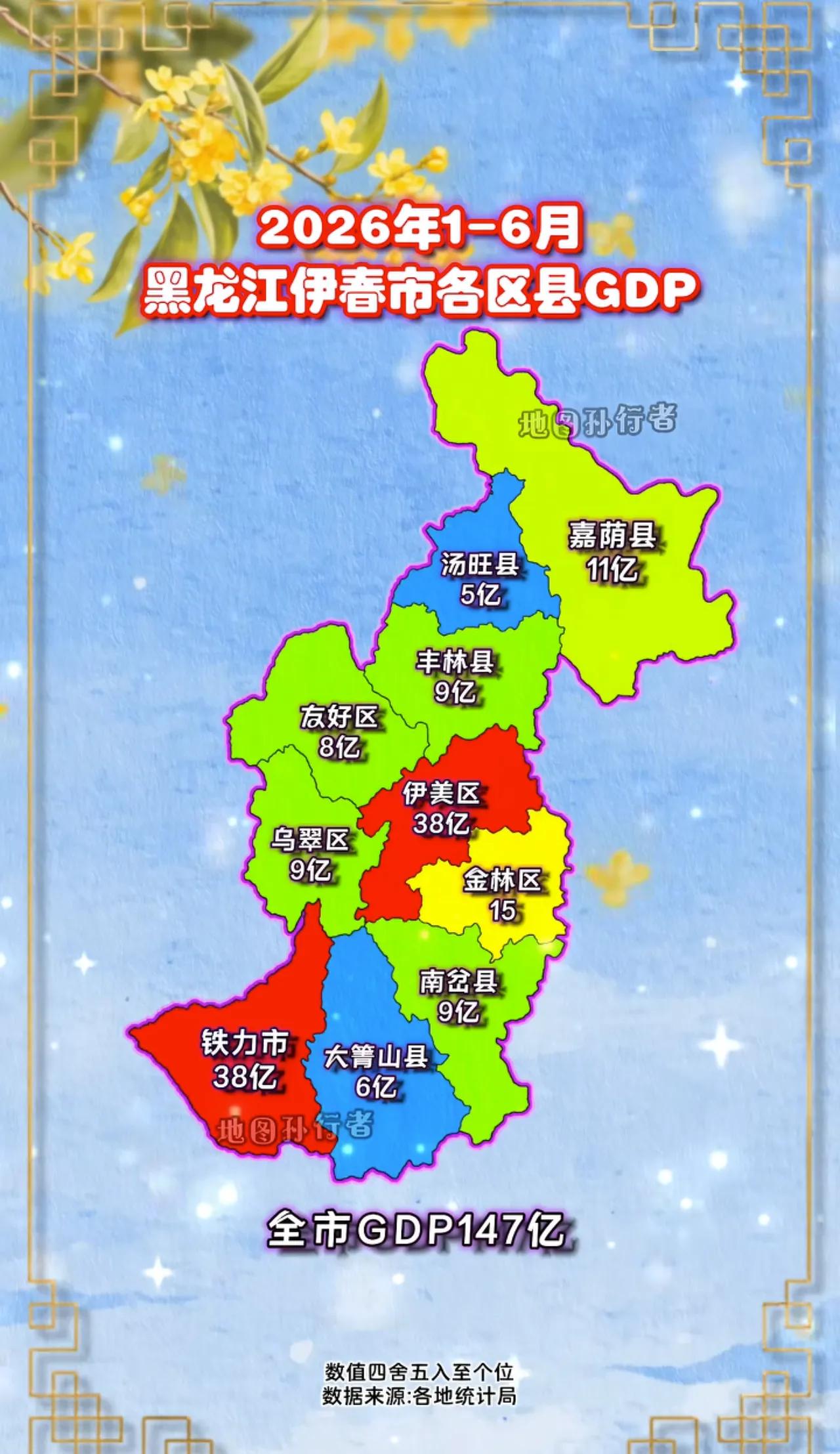看了吓一跳，东北一个市的经济实力那么弱吗？
看了看东北有个城市叫伊春市，下面居然