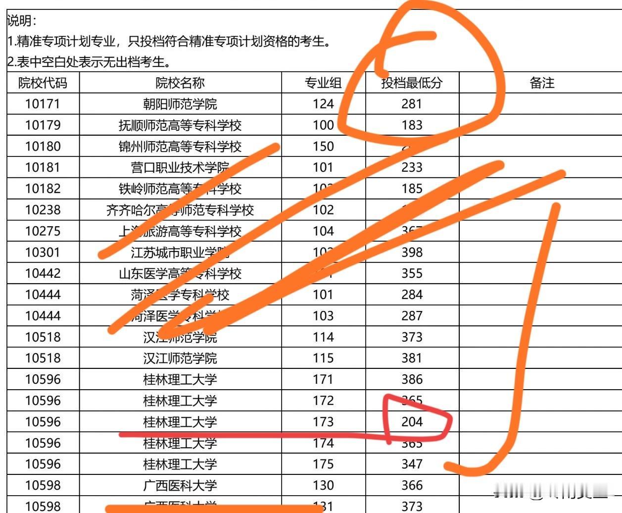 现在的志愿越来越看不懂了！之前是388分读桂电，现在是204分读桂工！！

我的