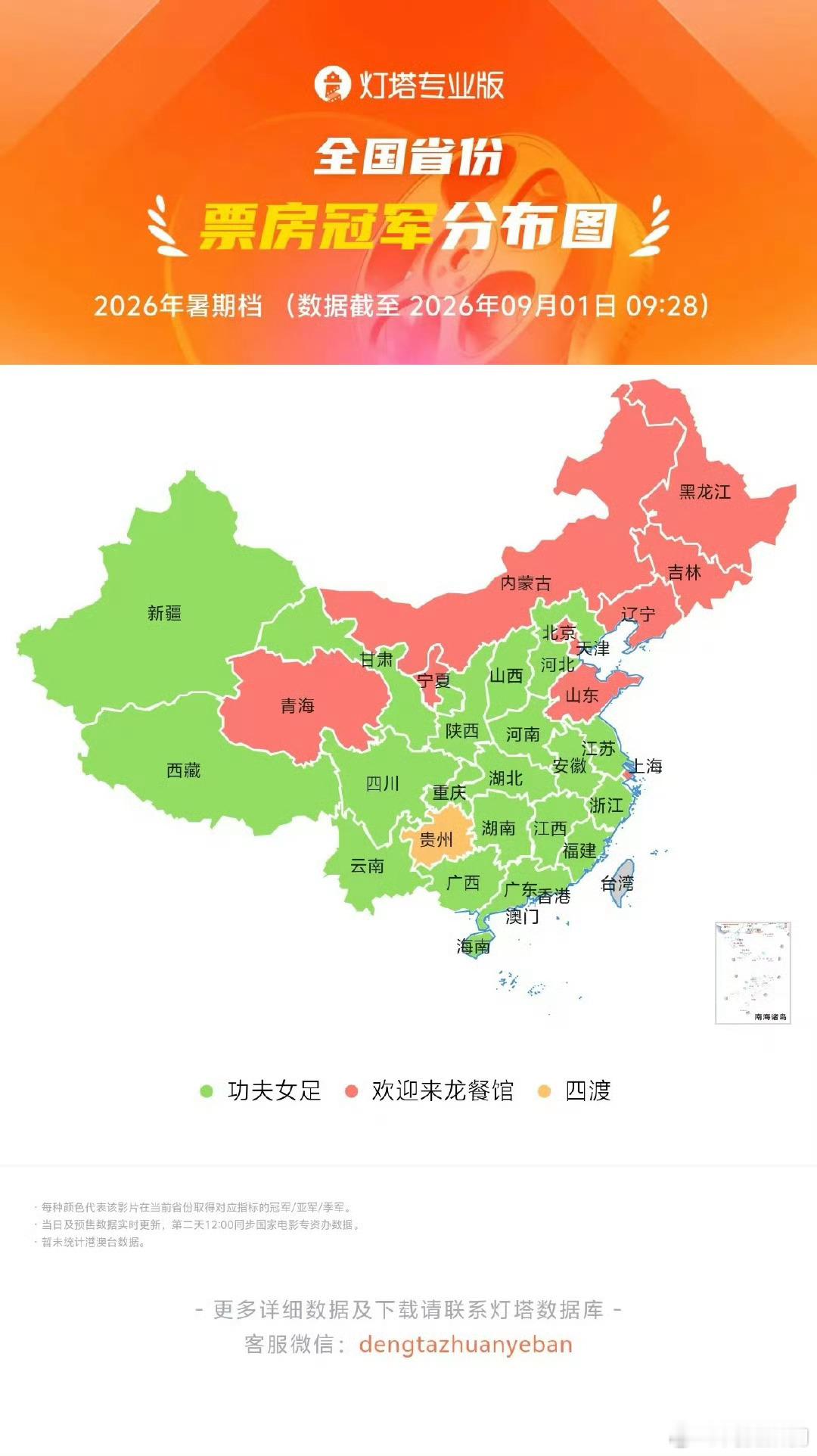四渡贵州省暑期档票房冠军《功夫女足》获得广东、江苏等20个省份暑期档票房冠军，《