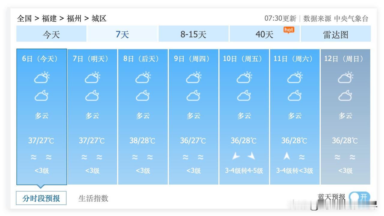 高能预警！7月13日到20日，可能不适合去福建省旅游！两个没想到啊！7月6日到1