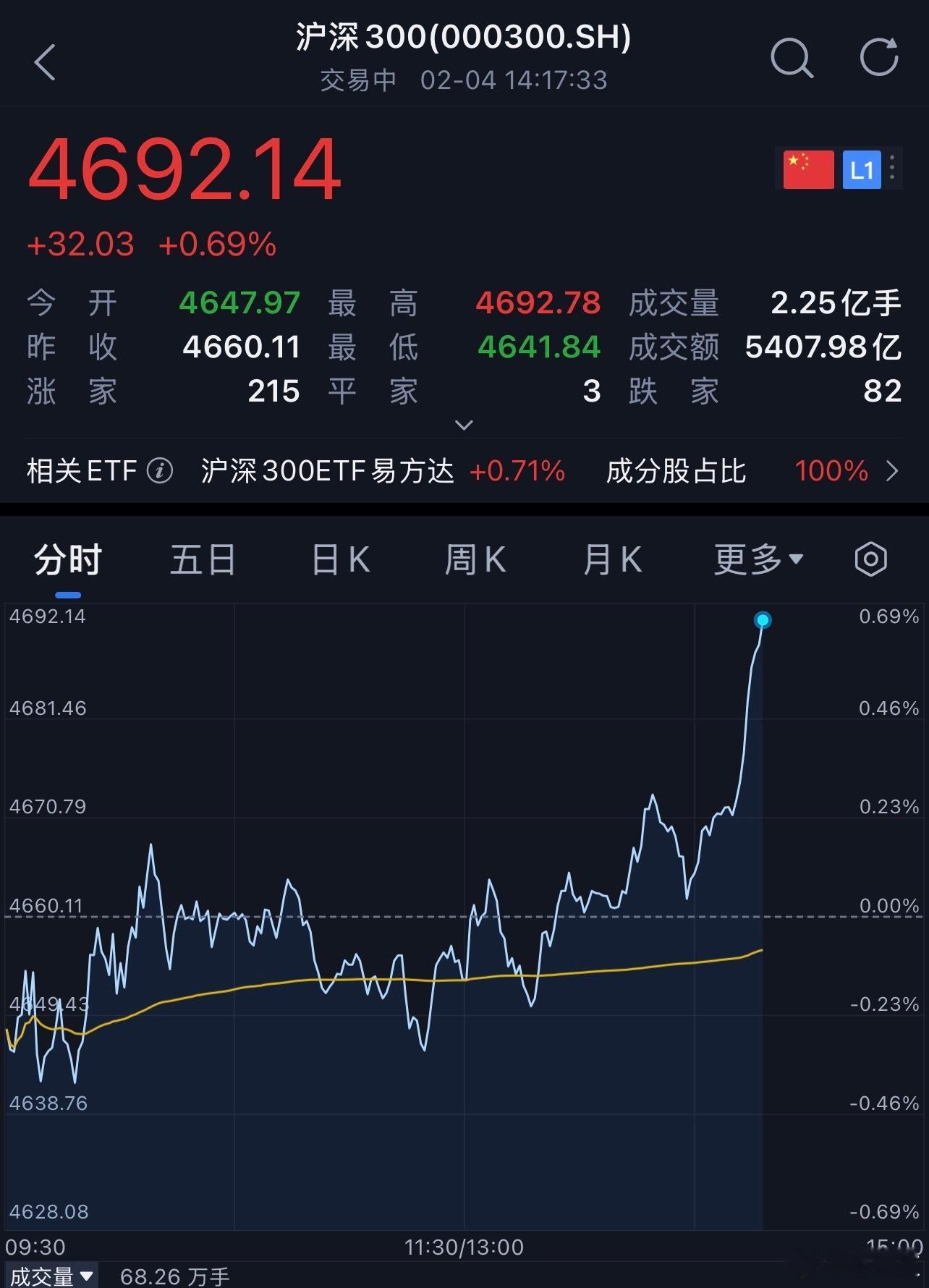 这走势合理吗？这是散户能做到的吗？？？a股行情