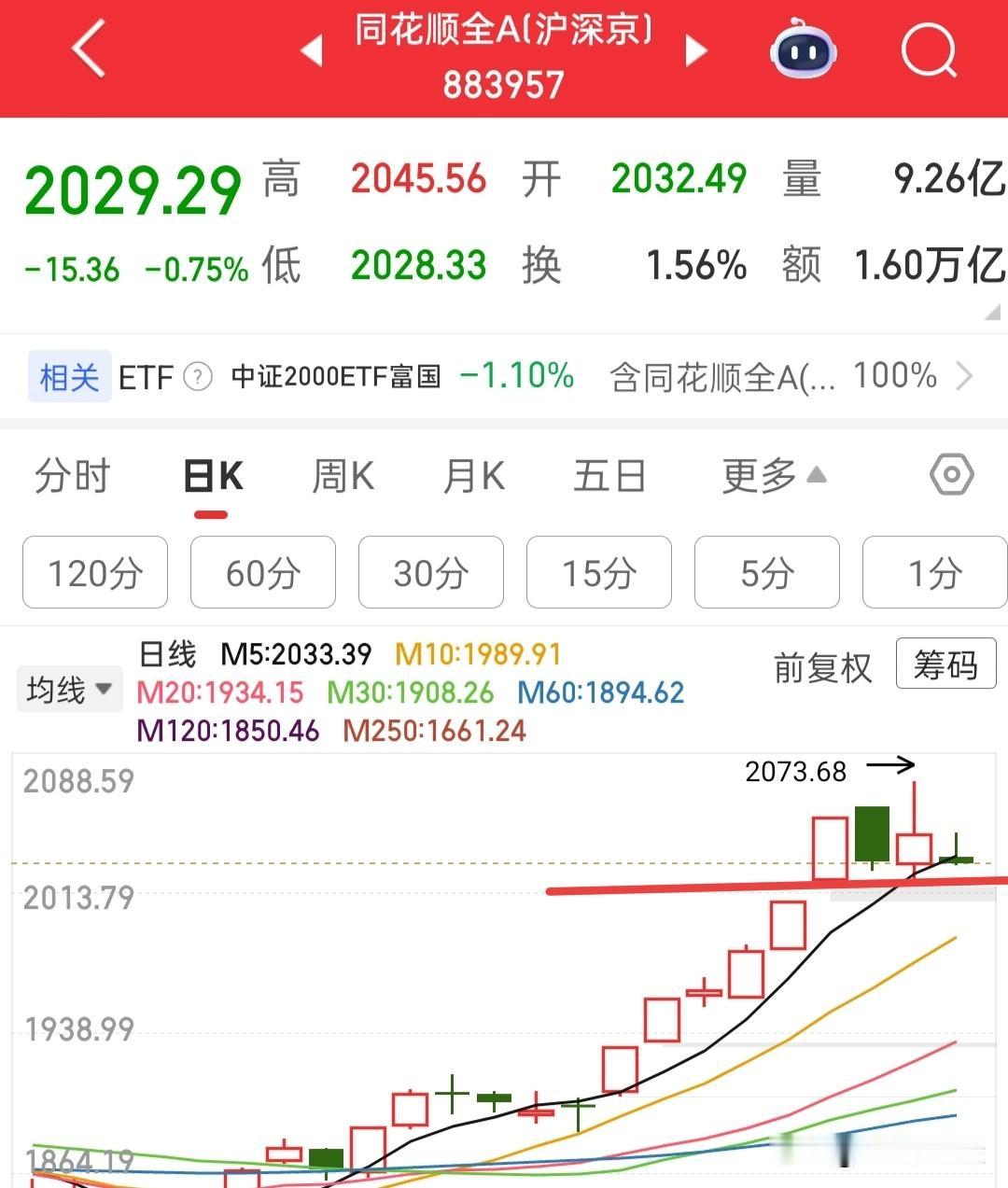 这种走势要不要割肉？我认为没必要，只要大盘不破十日线，就不需要割肉，因为没意义！