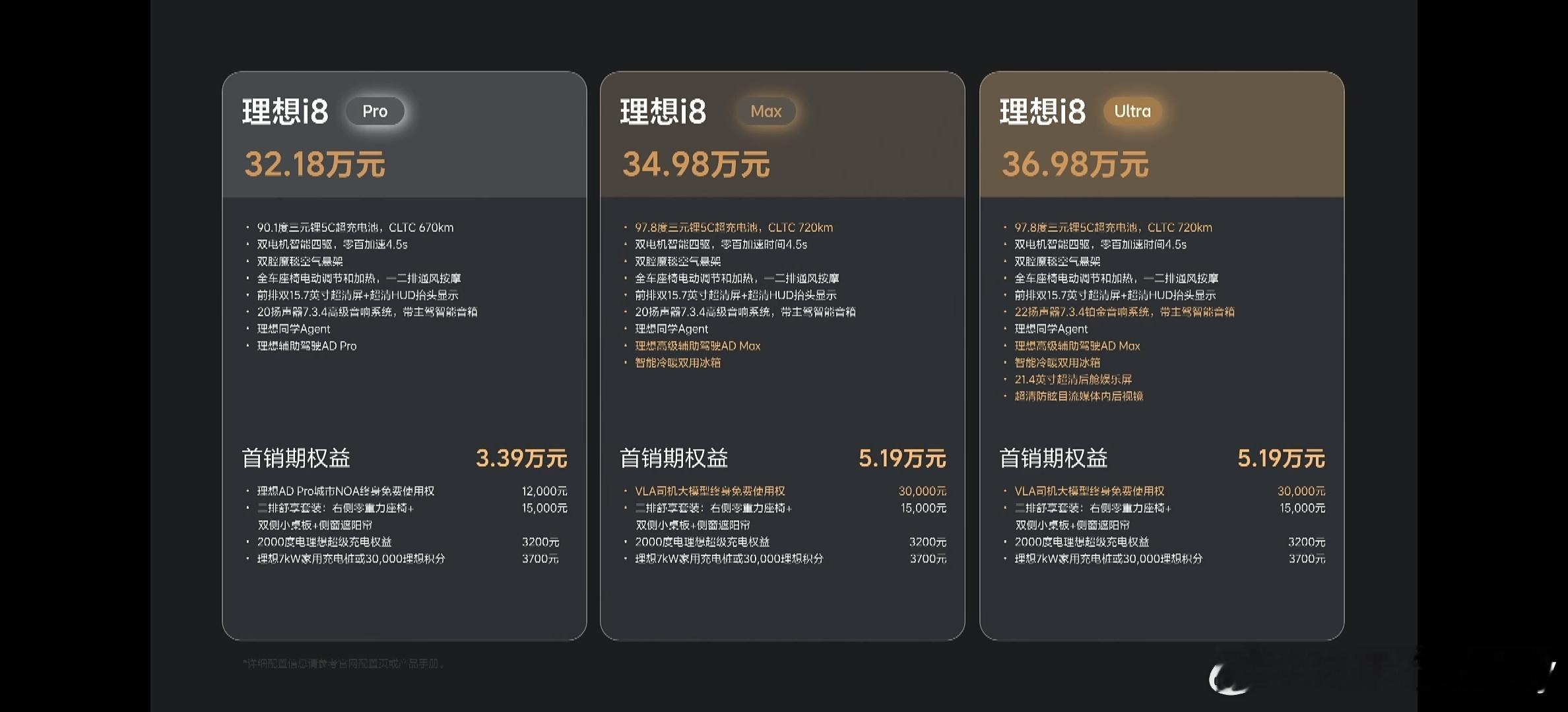 理想i8的价格看起来max版本比Ultra更合适，Ultra贵了2万，只多了音响