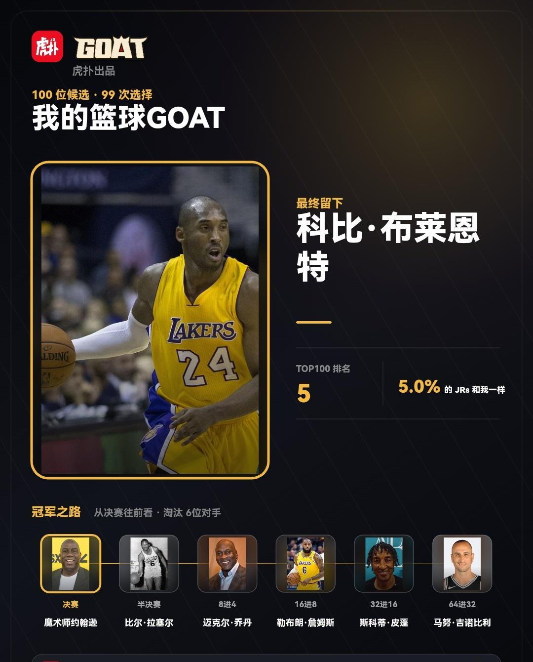 我的篮球GOAT
kobe no.1