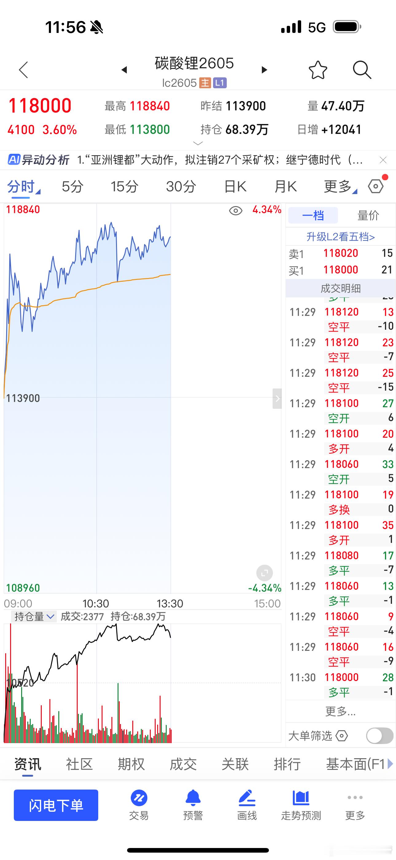 碳酸锂持续大涨期货