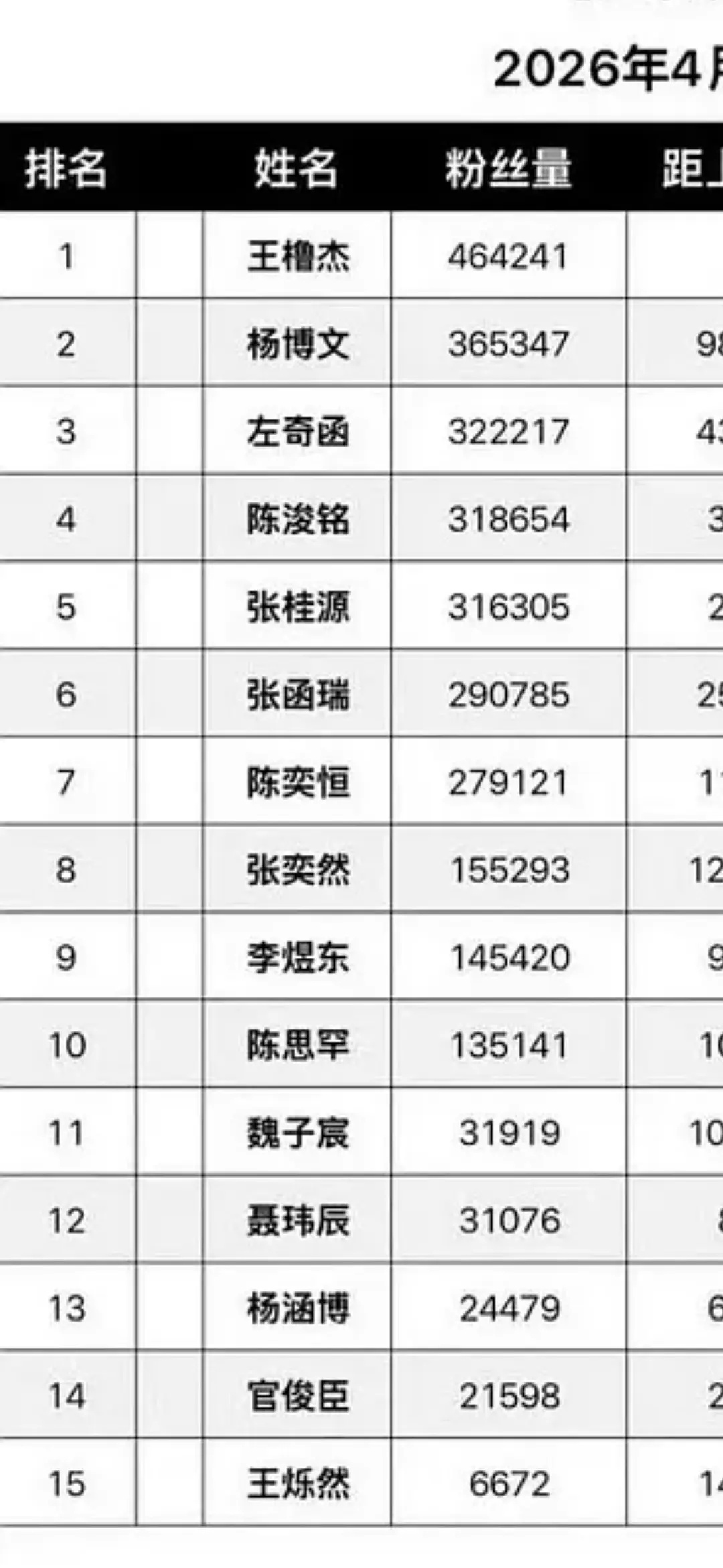 tg按照这个关闭高会粉丝数来看，前三的最后投票顺序应该是🐬🐷-🐑🐹-🐉
