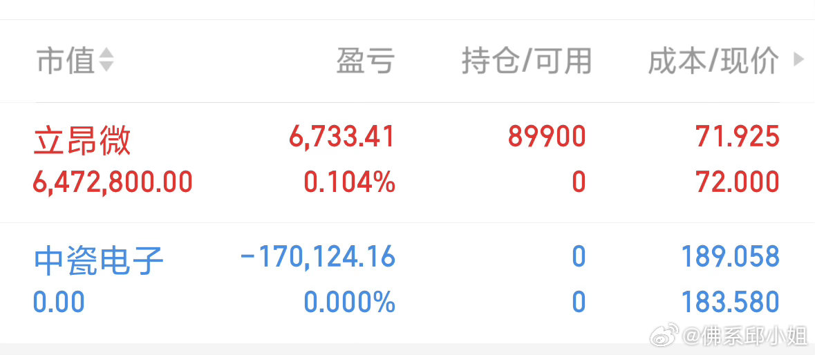 $中瓷电子 sz003031$ 换车了，$立昂微 sh605358$ 看到消息点