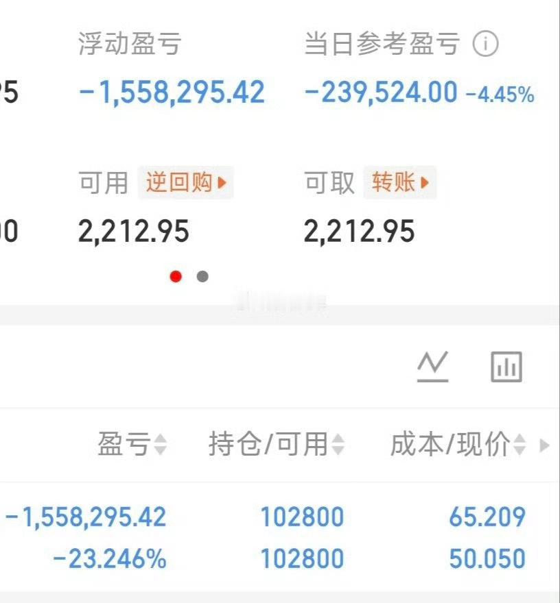 杀跌杀出恐慌盘了吗？没有 