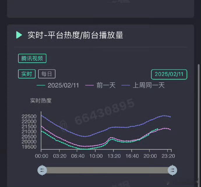 王鹤棣《大奉打更人》完结24天后，再次出现逆跌交叉线[good]，这是什么实力[