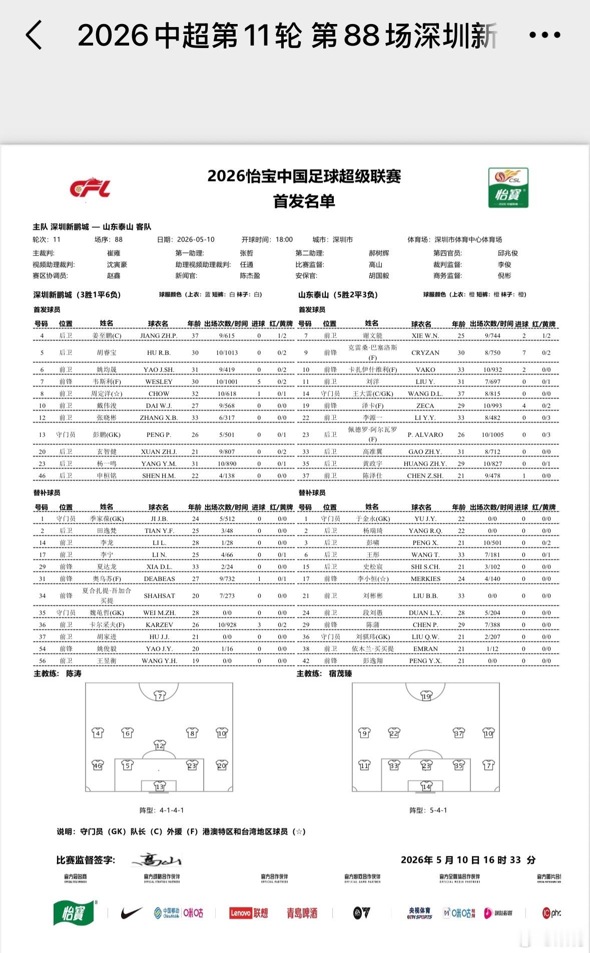 深圳新鹏城深圳新鹏城vs山东泰山 首发名单，主队韦斯利单外援PK客队4外援！卡尔