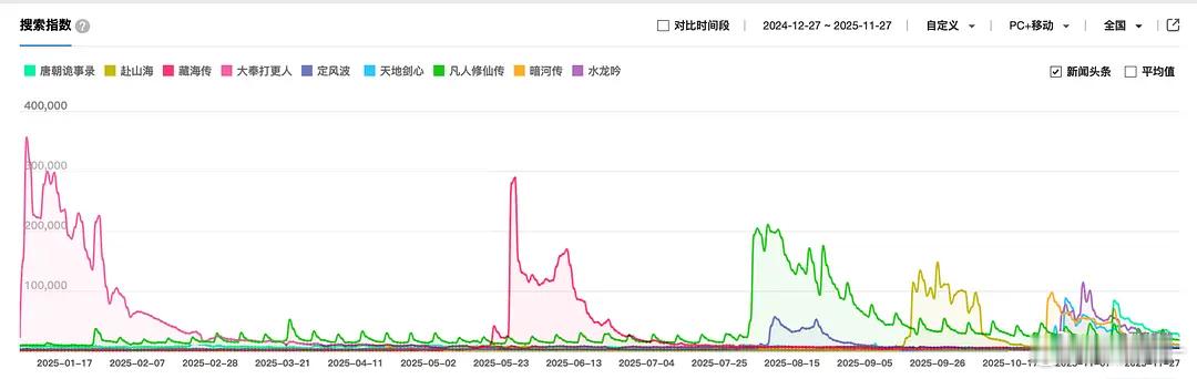 百指前三：大奉，藏海，凡人微指前三：藏海，大奉，凡人 