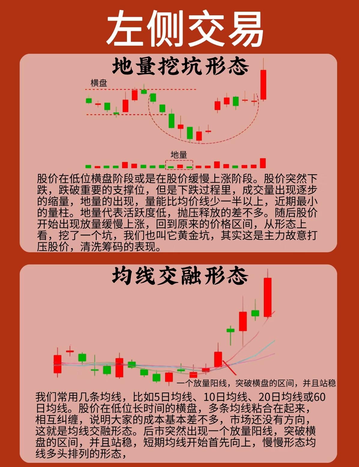围绕“左侧交易”策略展开的股票技术分析，通过多个经典底部或趋势转折形态，帮助投资