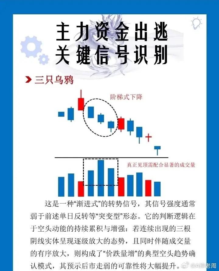 主力资金出逃关键信号识别 