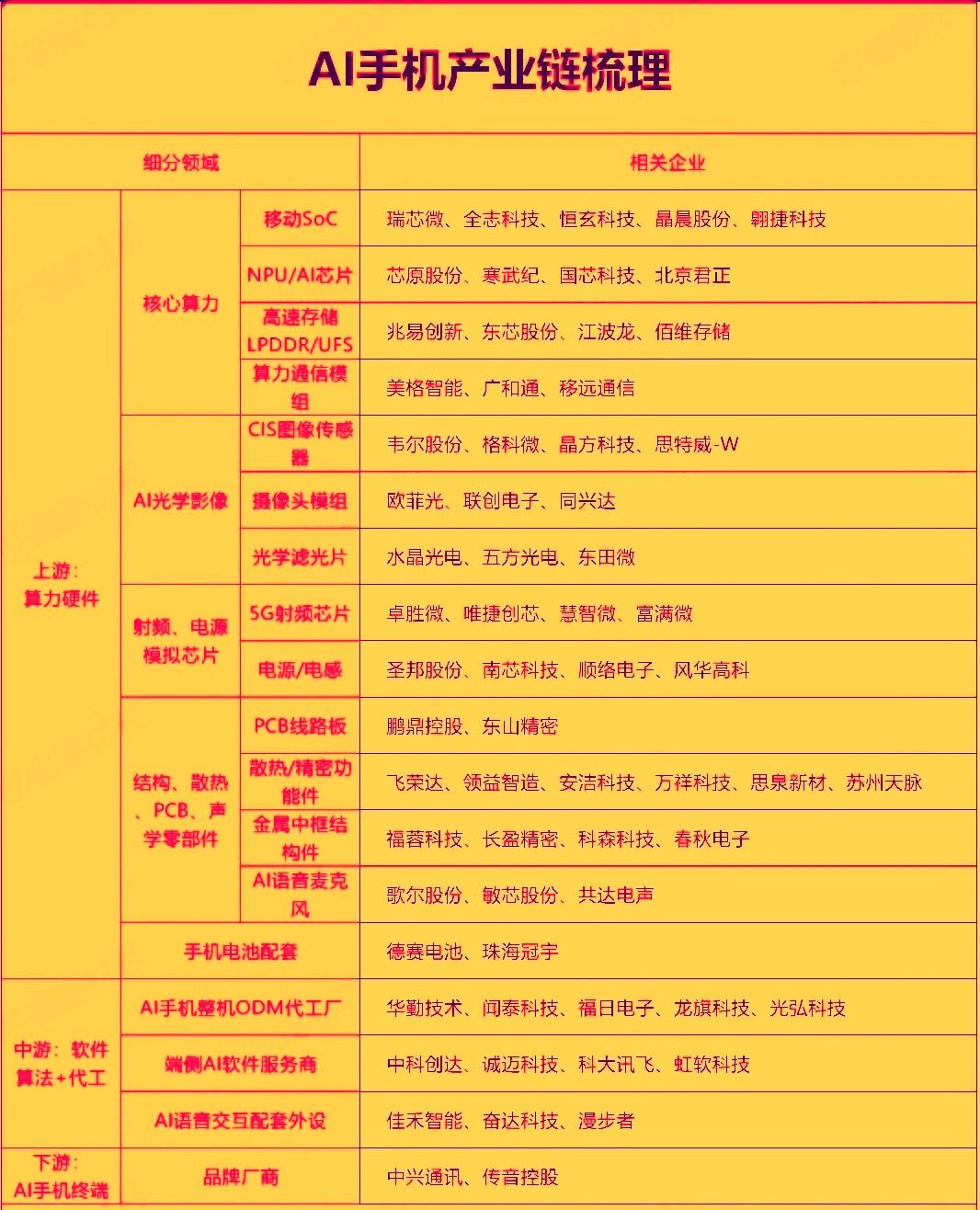 昨天国家网信办公示7款主流手机端侧生成式AI服务完成备案，标志着手机端AI大模型