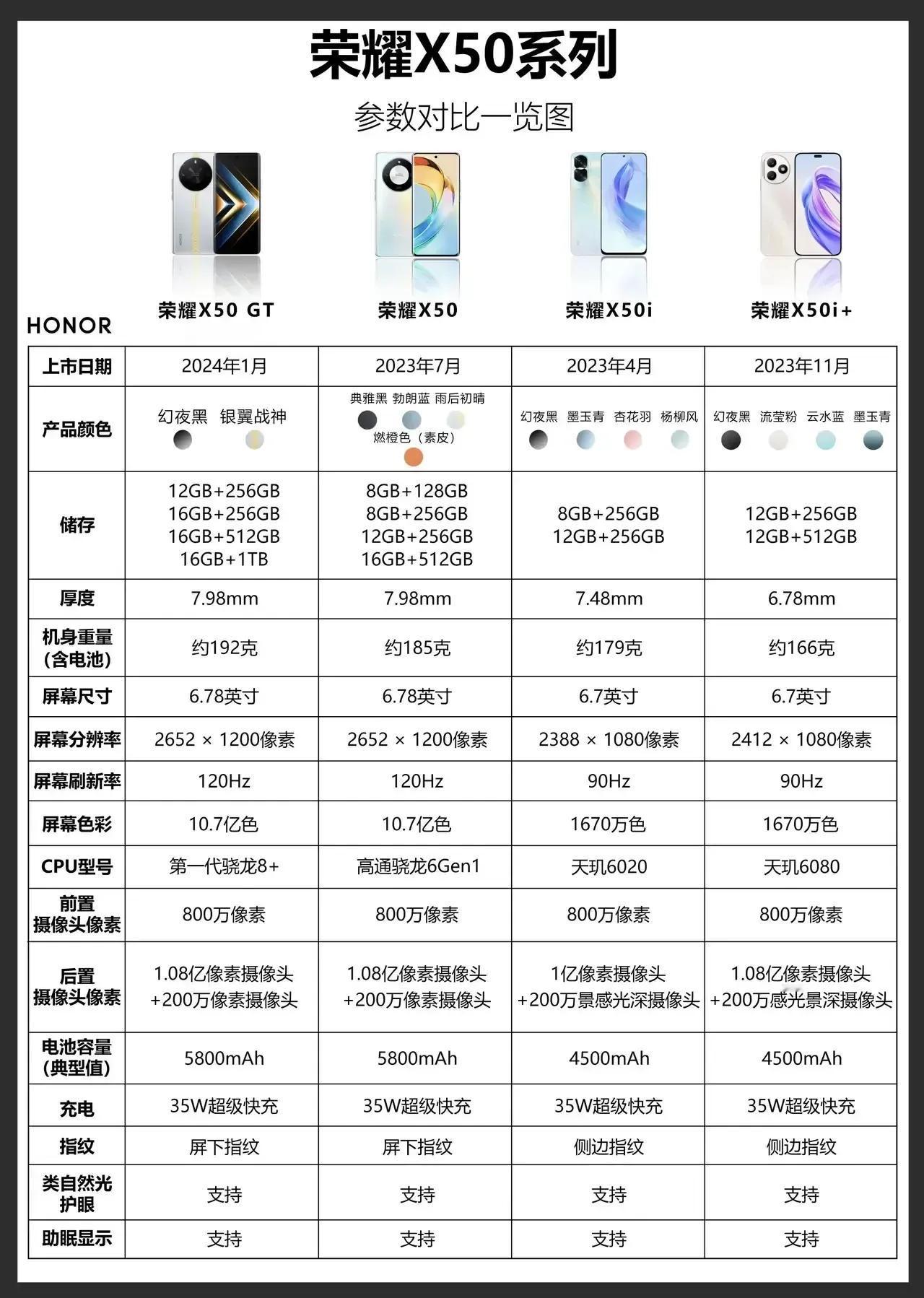 荣耀手机荣耀x50系列
大家发现了没有荣耀x50系列，
已经发布好多款手机了
荣