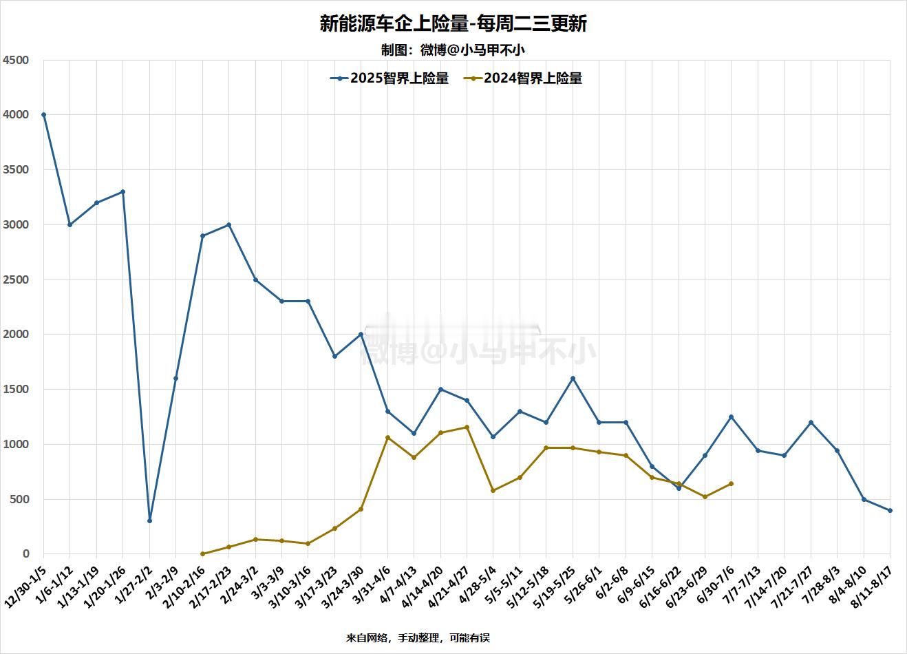 智界上周400，新品即将发布上市。科技数码 汽场全开 ​​​