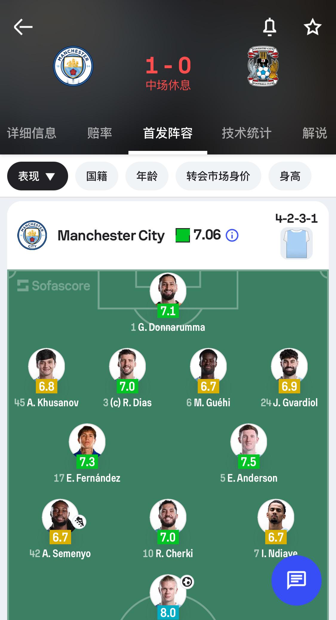 佐子状态非常好🔥难怪马雷斯卡说他是赢家！！！下半场继续连线💫自己也进个⚽半场