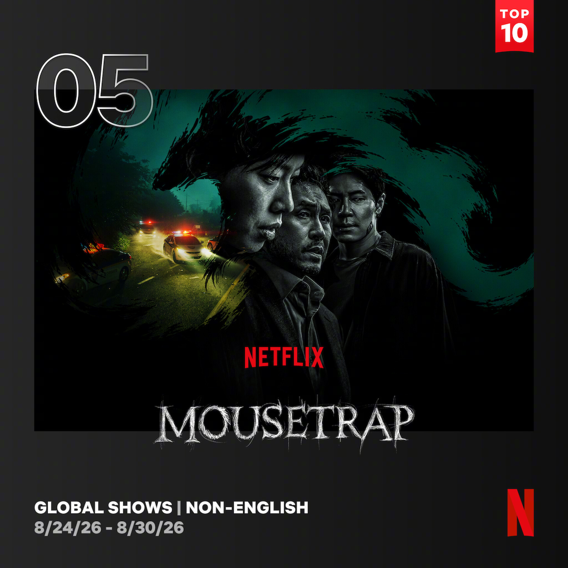 8/24 ～8/30 Netflix非英语区电视播放量Top10入榜韩剧3 毛骨