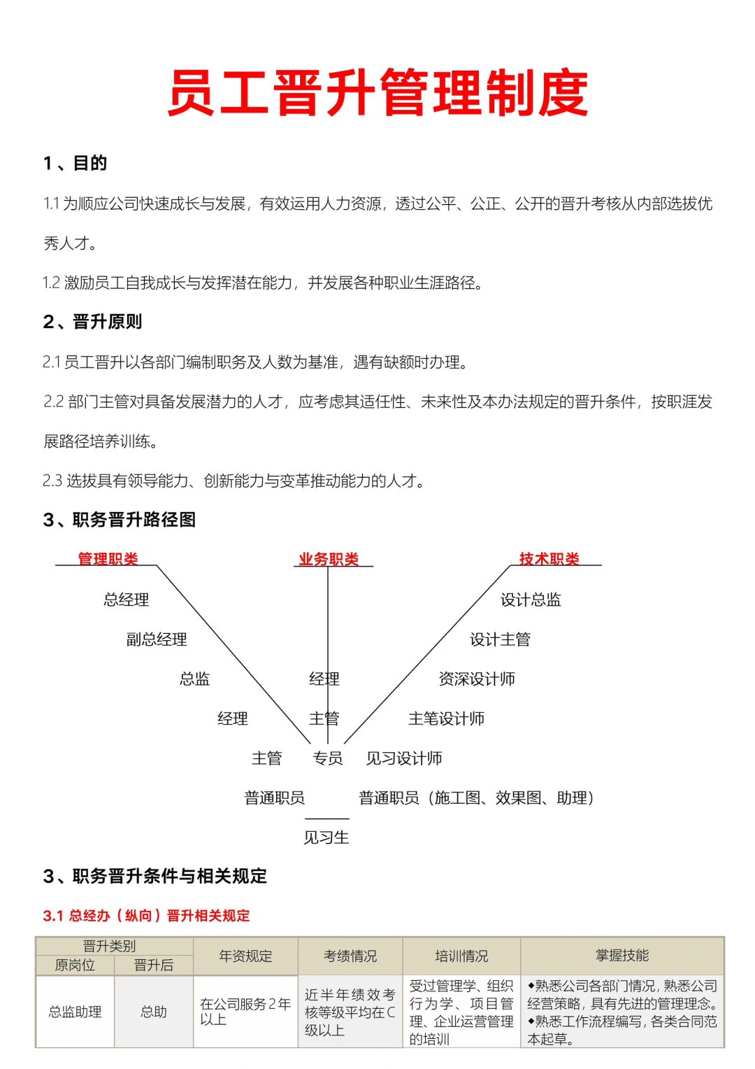 ✅员工晋升管理制度
