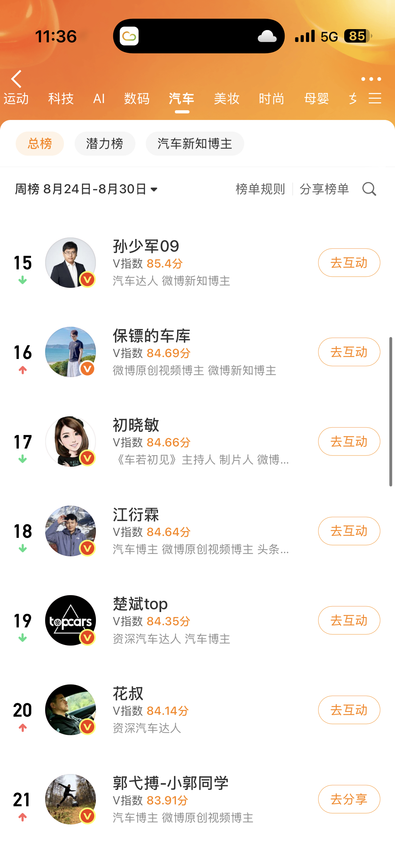 目标很明确了下一步超越[doge][doge][doge] ​​​