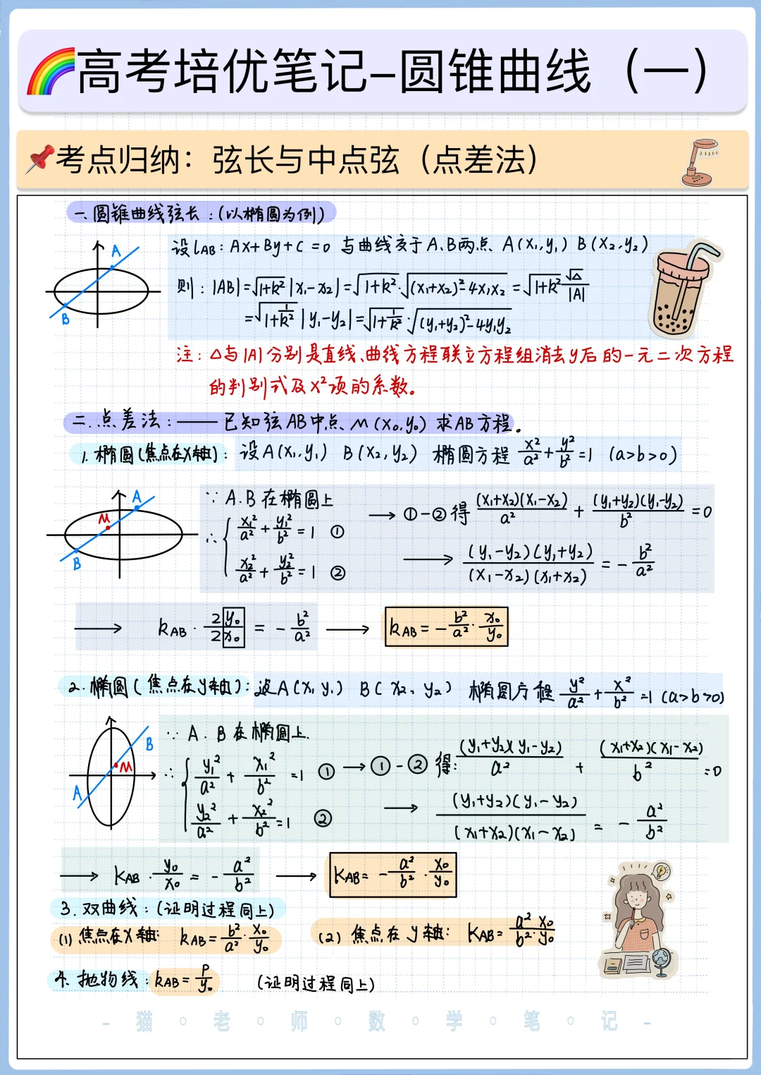点差法❗️