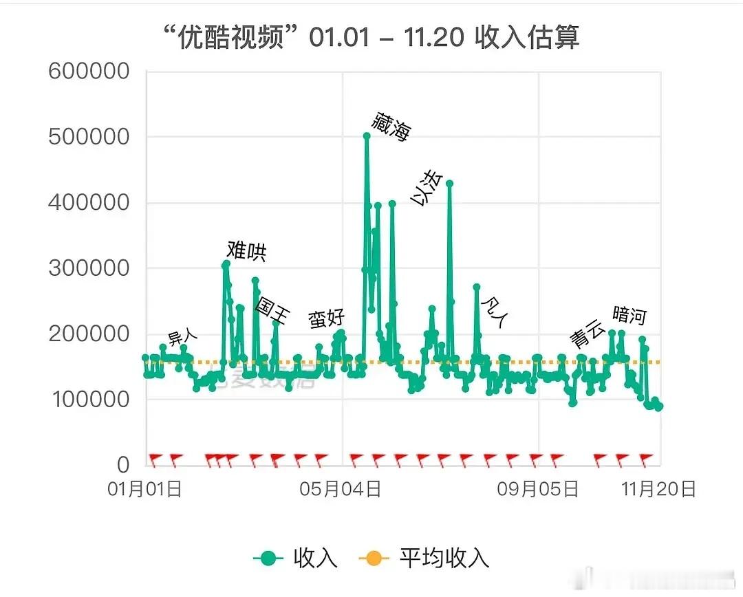 👖全年七麦数据汇总，12月份太惨了吧，24计上了居然是全年倒数第一！ 