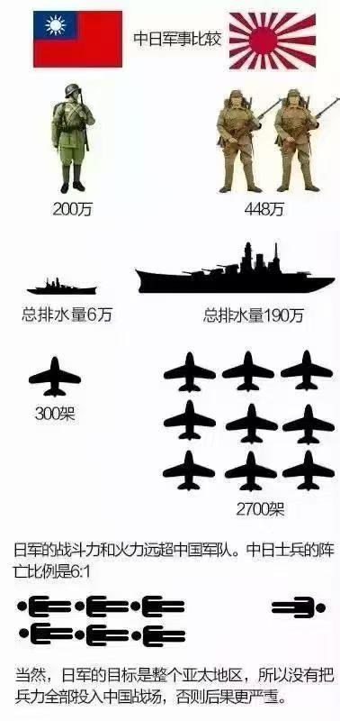 日本侵华的时候，我们的国力、军力确实不是他们的对手，只能是持久战！