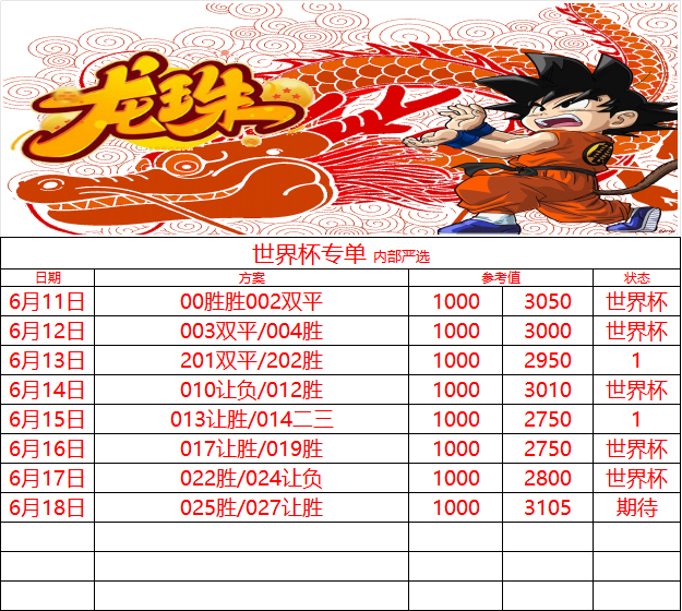 025 世界杯 捷克vs南非 建议 胜🚢027 世界杯 加拿大vs卡塔尔 建议