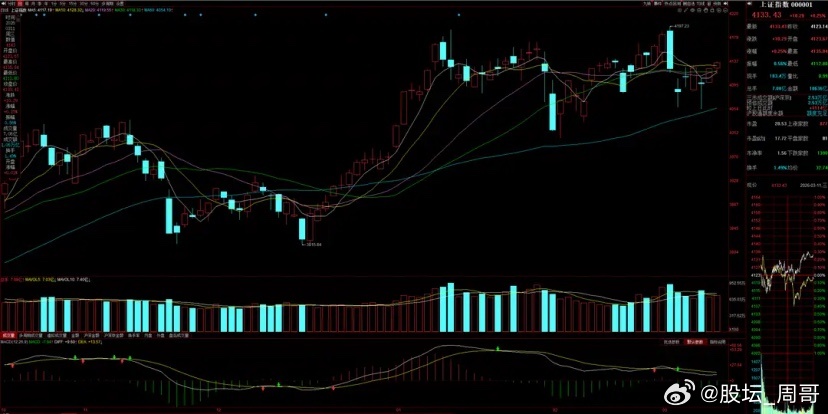 3月12日A股策略：伊朗发出严厉警告！主力畏高情绪陡然升温！专注A股市场每日实战