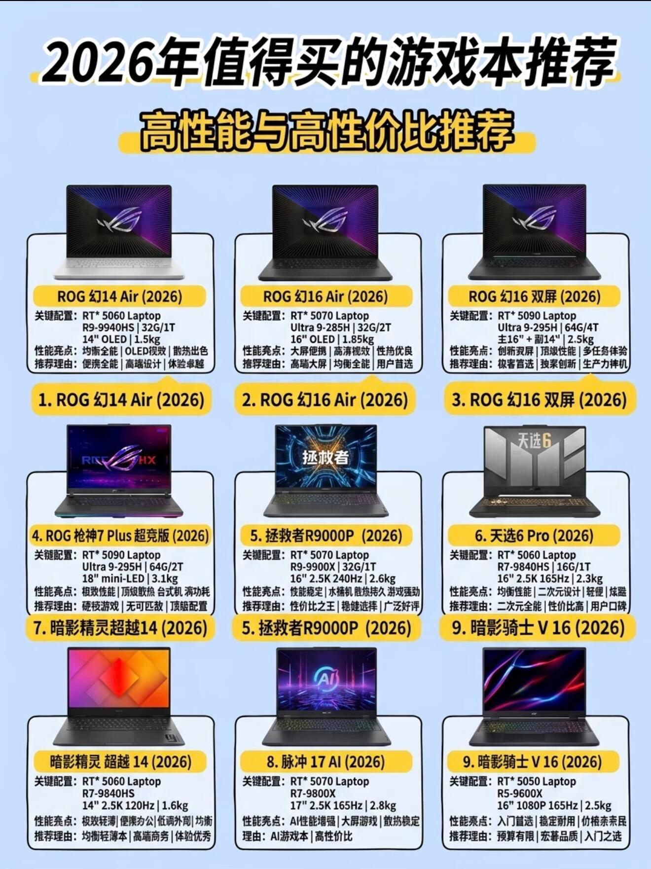 2026值得买的游戏本推荐 