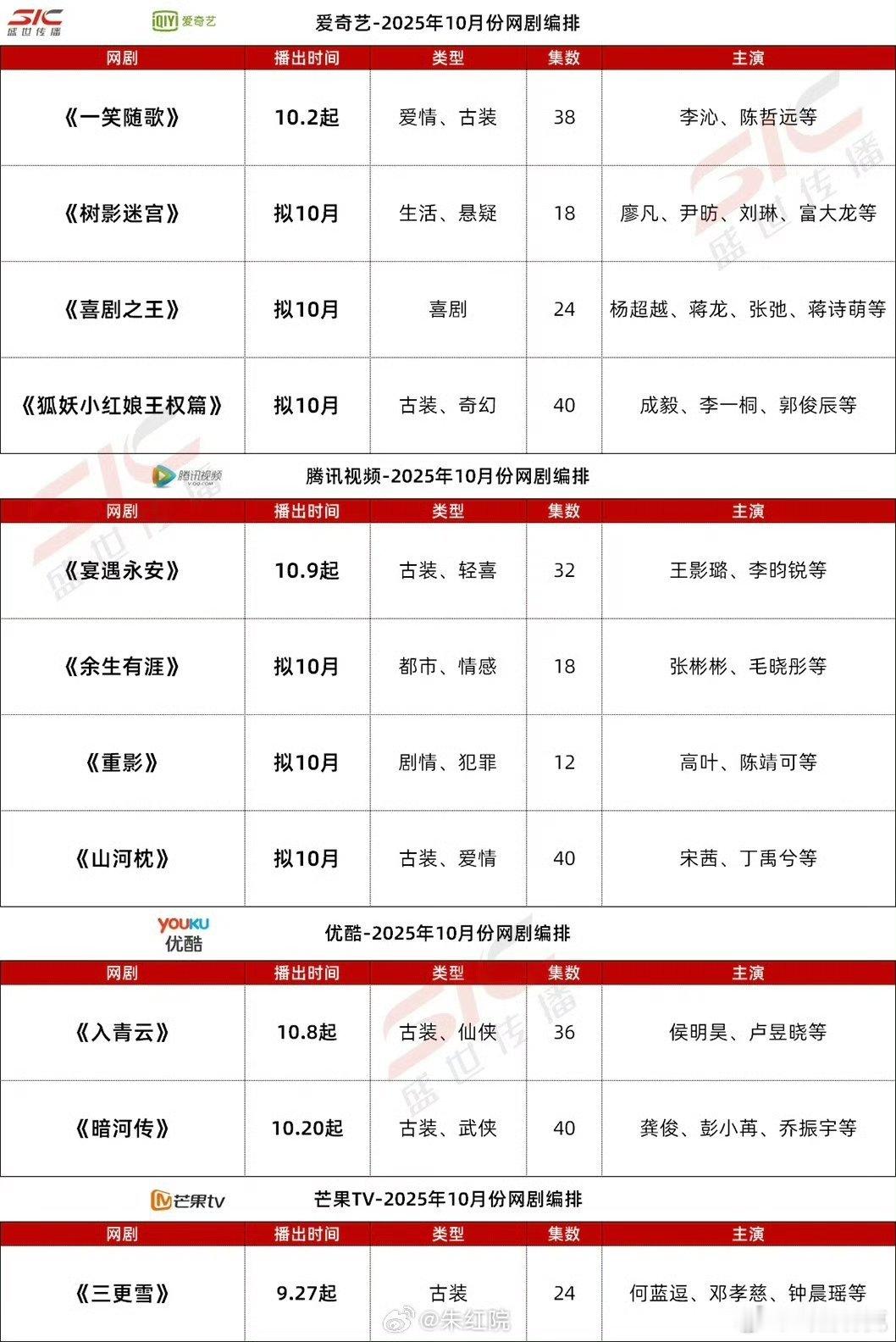 🐧👖🥝🥭10月预排播剧 ​​​
