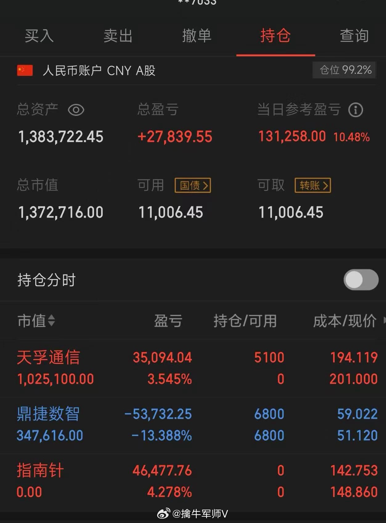 100个本金，目标一年做到翻倍，（重启第35天）  拒绝马后炮；今买入：  天浮