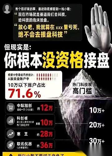 最近股市里，最硬气的一帮人，就是那群宣称“饿死不碰科技股”的老股民。
他们捶着胸