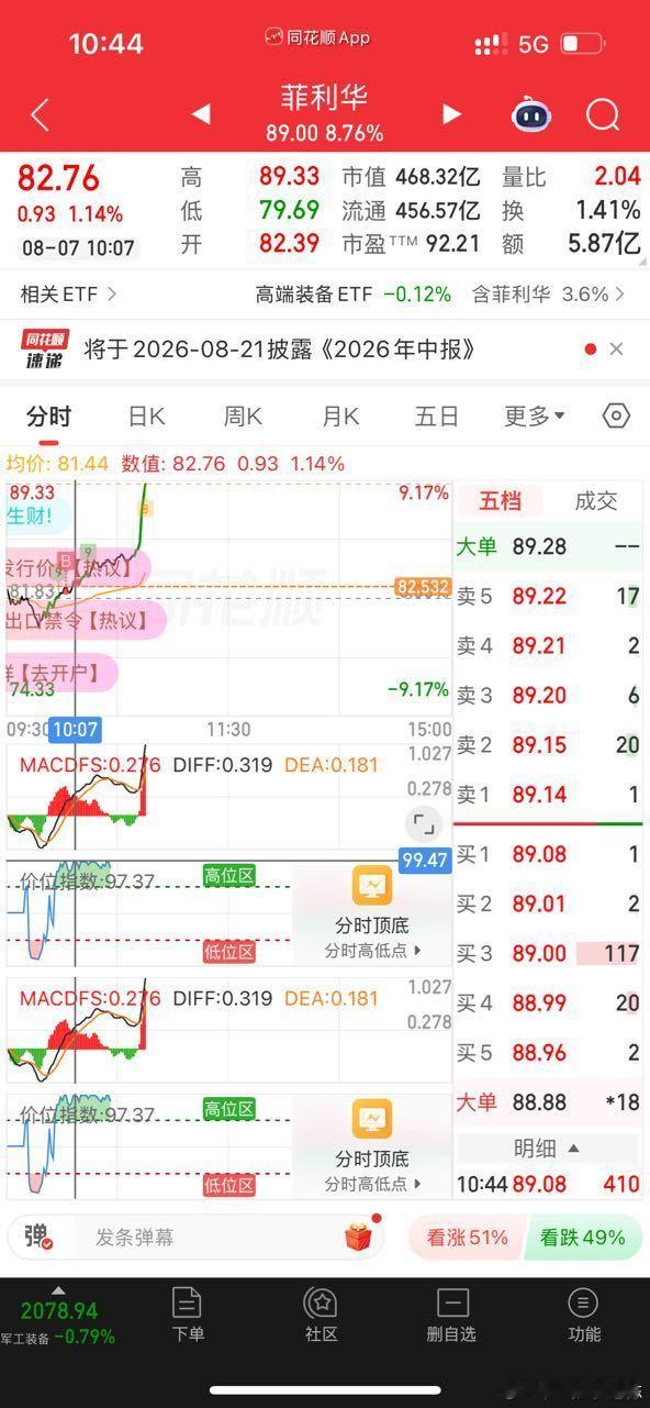菲利华，兄弟们，我还在电子布，国际富材出了，又来了这里 