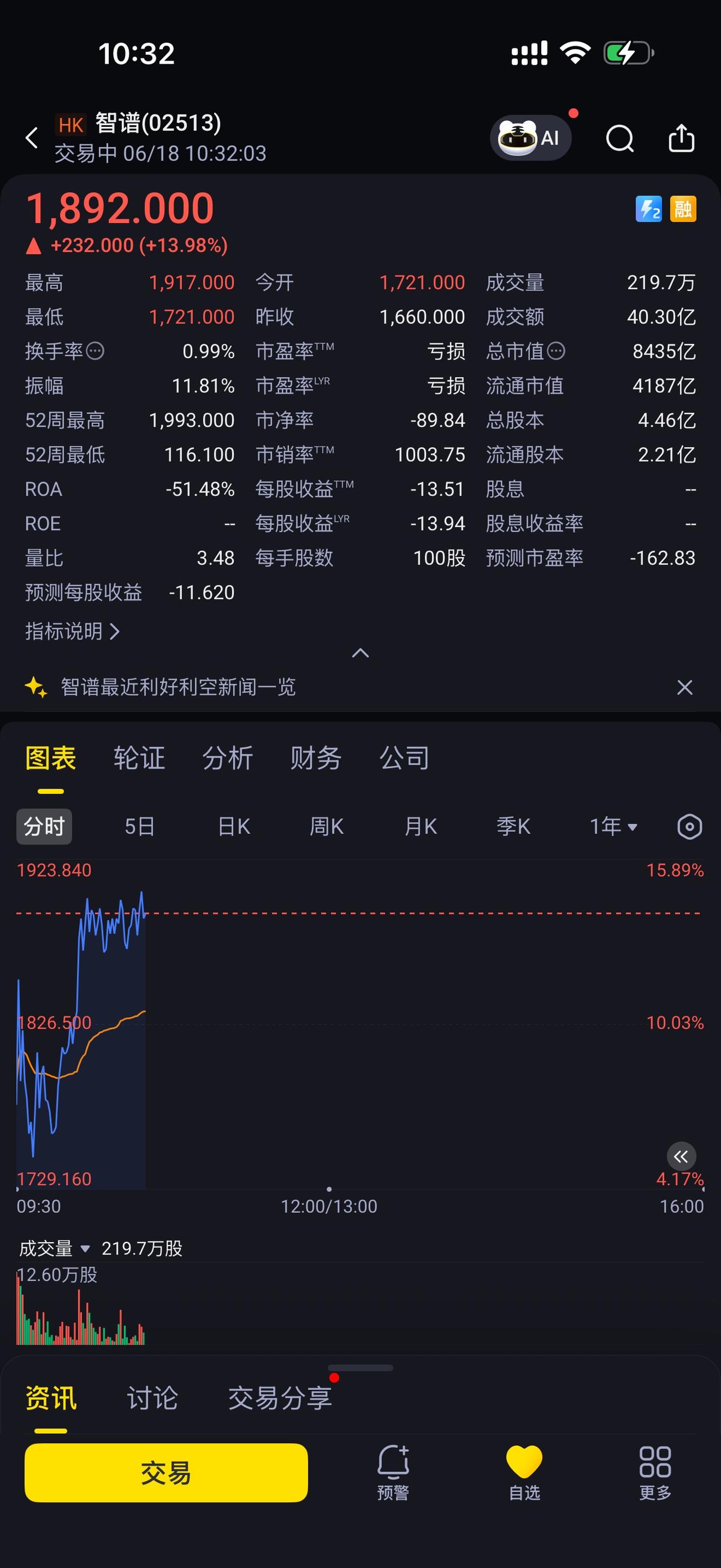 智谱：市值突破 8000 亿