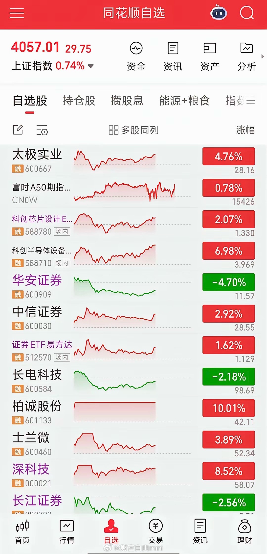 1. 新股机构垄断，散户只能看戏2. 指数疯涨，个股暴跌，虚假牛市3. 机构镰刀