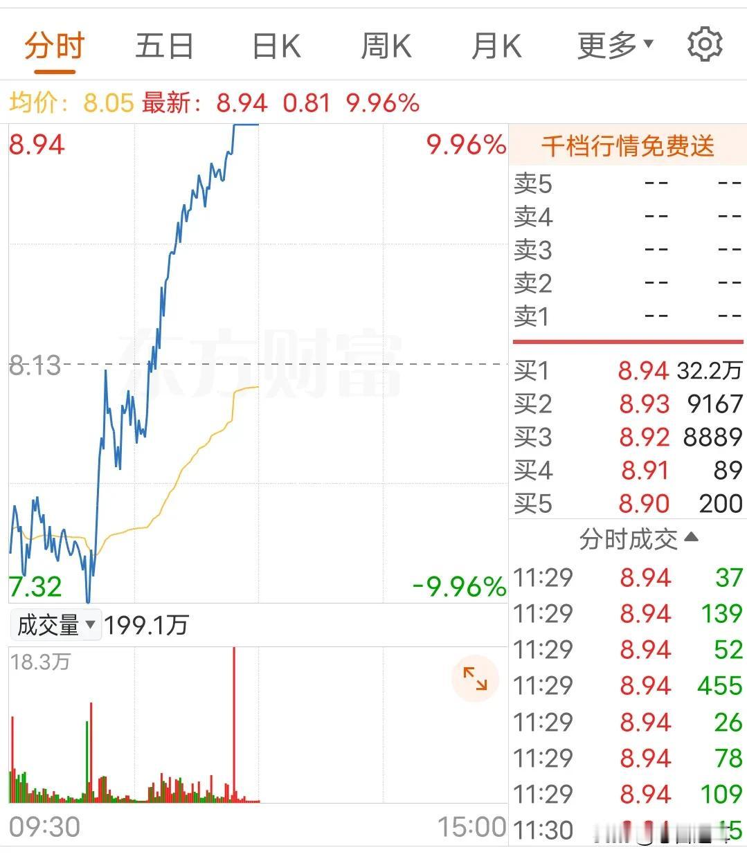 炒作中百集团之前，请看看海立股份
又是一个地天板，中百集团18天走出10个涨停板