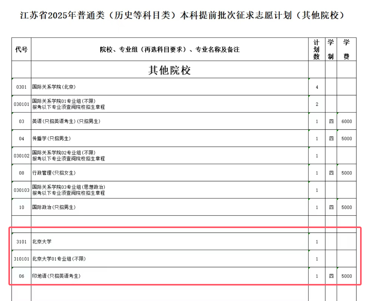 【#北大现身江苏高招提前批次征求志愿##专家称家长要理性看待专业冷门热门#】7月