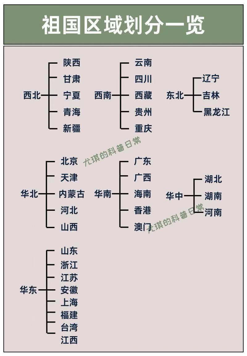 你的家乡。
在那个区域。
我住在江苏徐州。
江苏虽然被认为是南方。
但我们徐州人