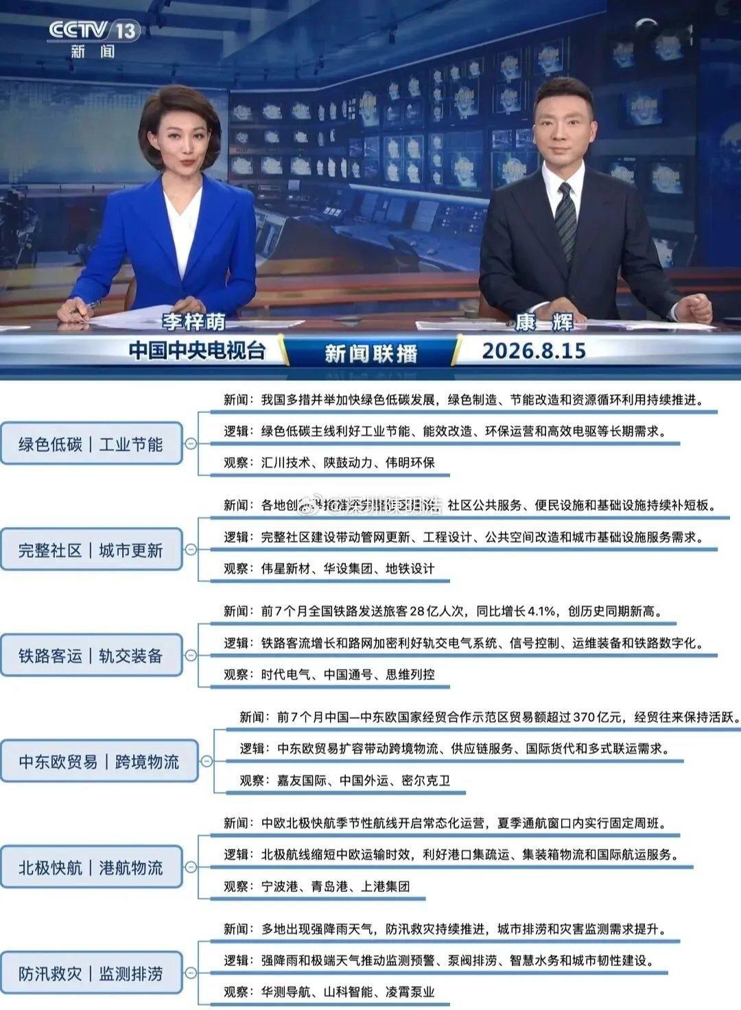 这个周末新闻联播说了啥？哪些方向值得关注？连续两日新闻联播重点，这些科技赛道要重